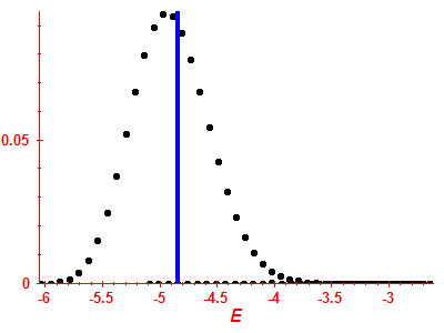 Strength function